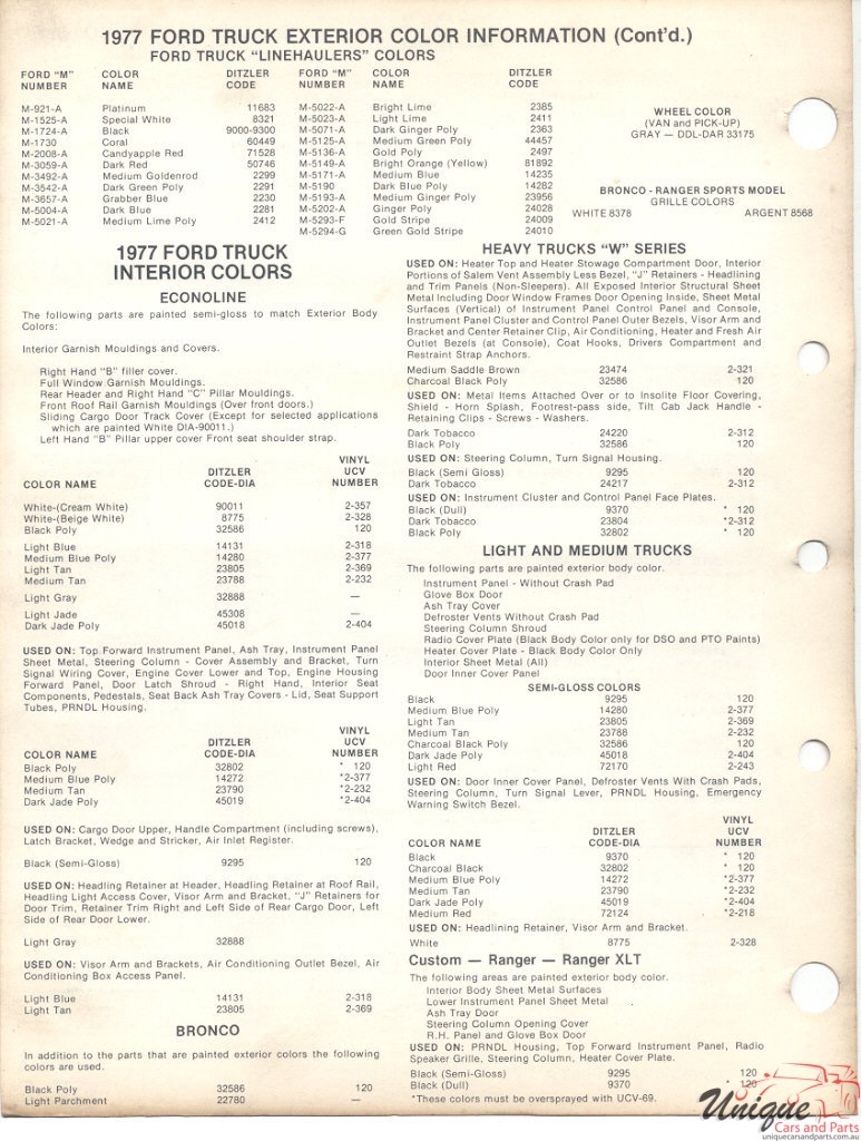 1977 Ford Paint Charts Trucks PPG 2